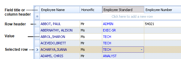 screen shot of a grid view showing the parts of the grid: field title or column header, fields, values and row headers