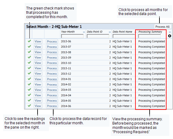 Inputting and Processing Meter Readings