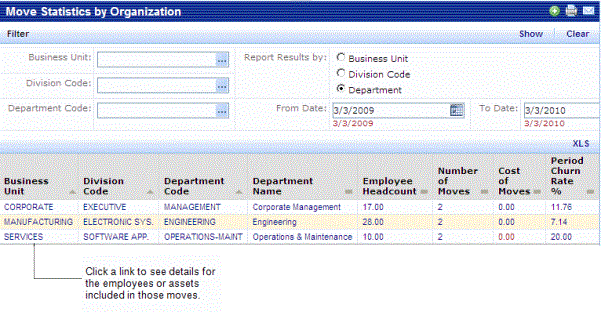 screen shot showing Move Statistics by Organization