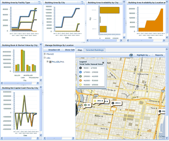 Screen shot showing a sample Buildings Dashboard