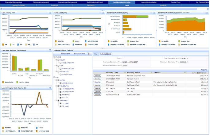 Screen shot showing the Land Dashboard