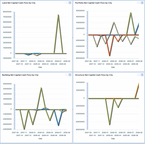 Screen shot showing the Portfolio Summary Dashboard