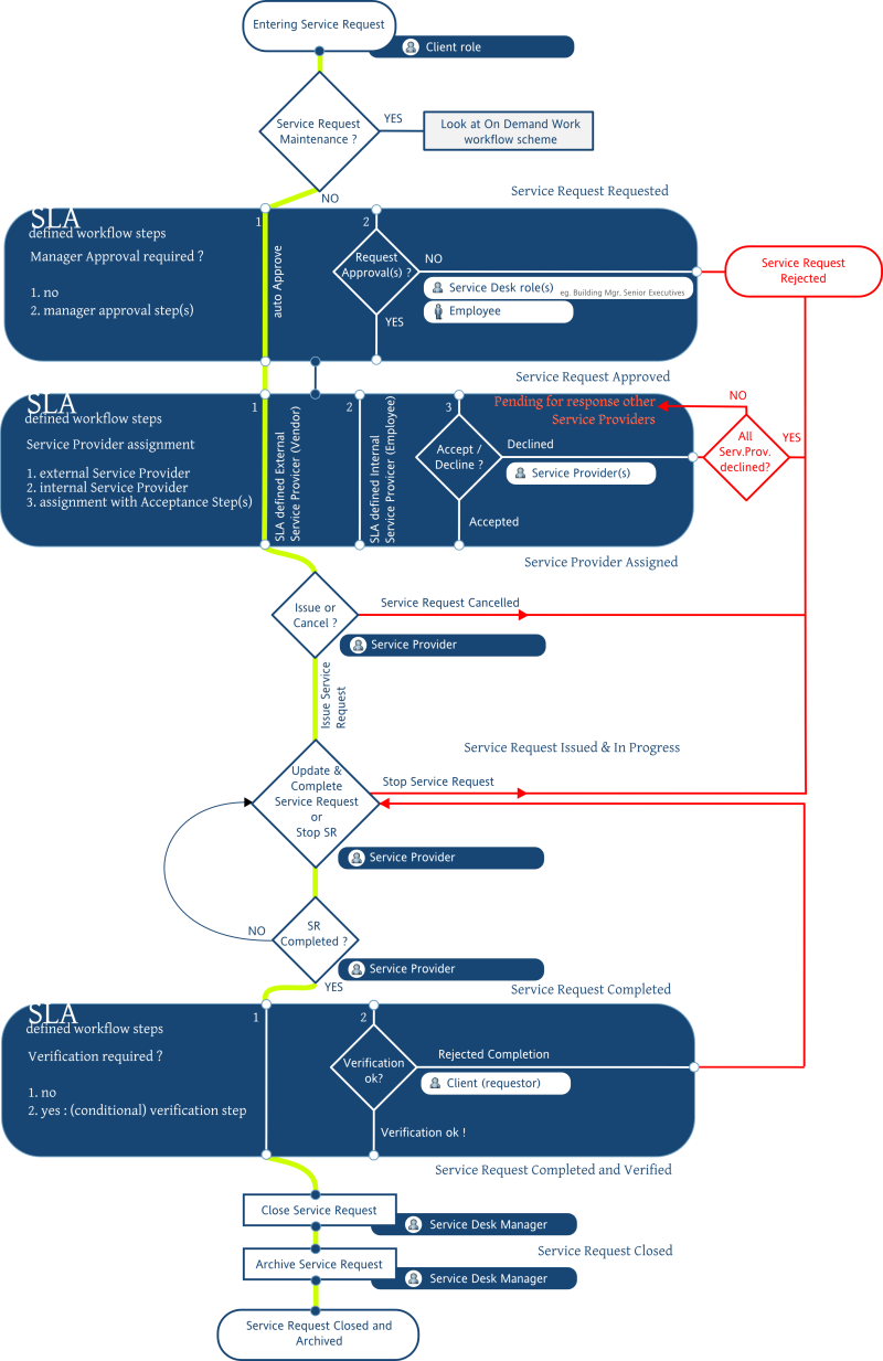 flow example1