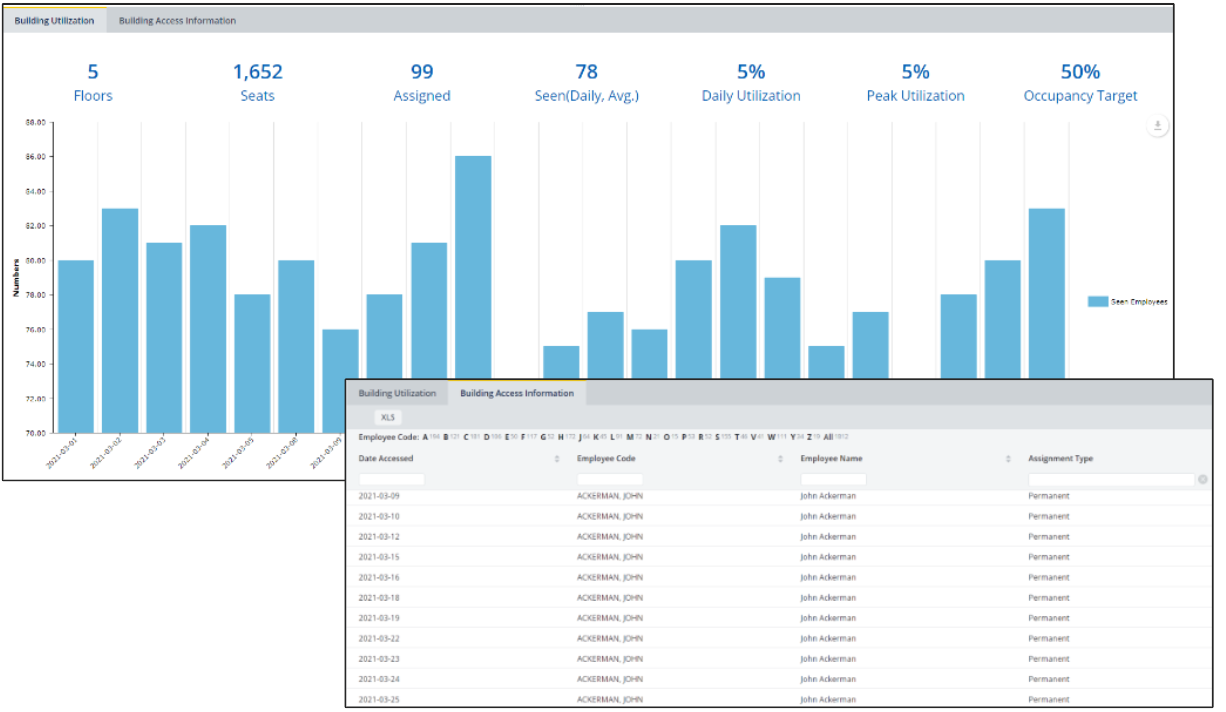 Space Access Analysis from Employee Badge Data (UserVoice Idea)