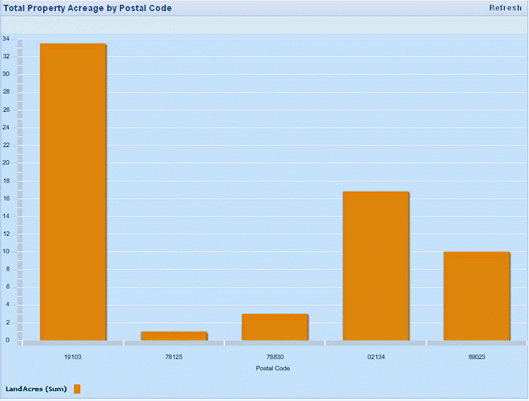 sample bar chart with one calculation