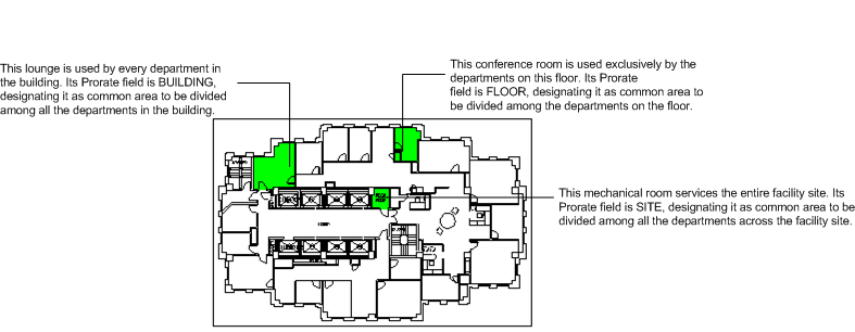 drawing showing common area