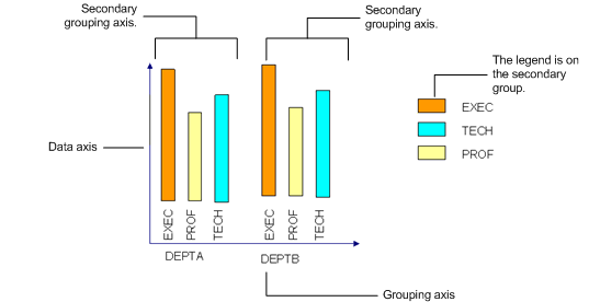 image of chart's x axis and y axis