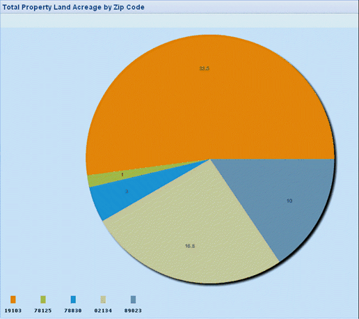 sample pie chart