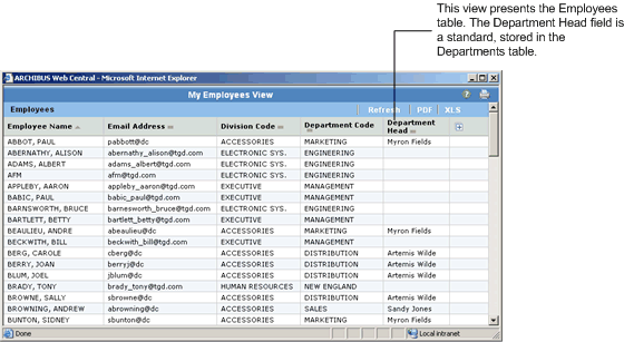 screen shot of a view of the Employees table that shows the Division Head field, a standard stored in the Departments table