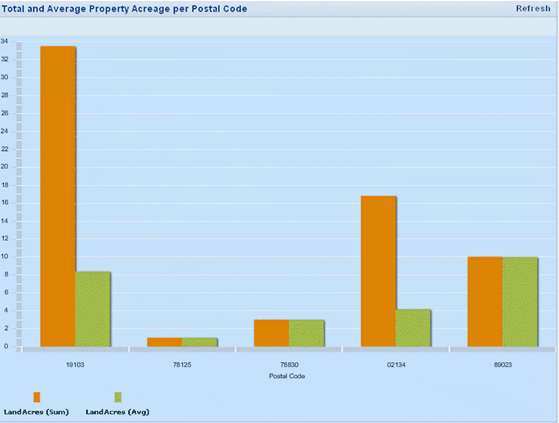 sample bar chart with two calculations