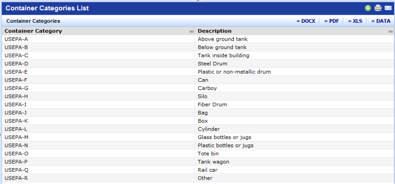 All Container List Container Reports