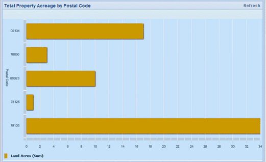 sample bar chart