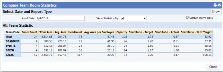 Team Statistics